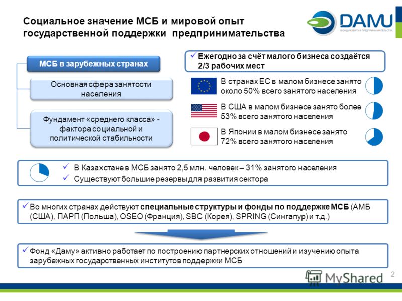 Какие существуют программы поддержки малого бизнеса Какие существуют программы поддержки малого бизнеса