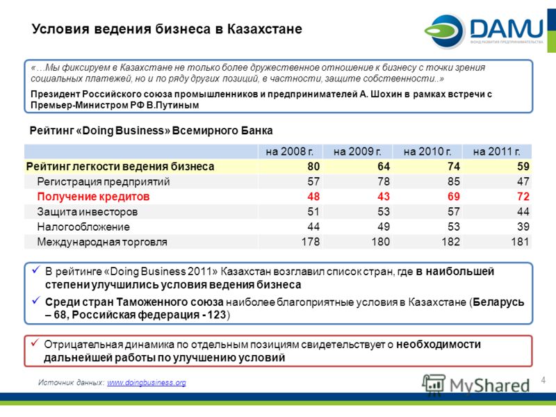 Государственная поддержка кредитования бизнеса