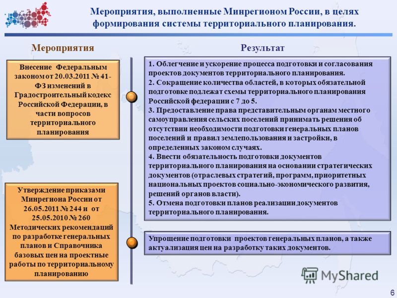 Земельный Кодекс Рф 2011