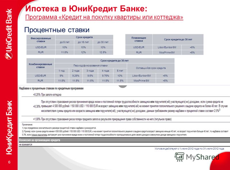 ипотека в челябинске калькулятор юникредит более десяти