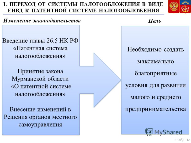 Нк рф патентная система налогообложения можешь соглашаться