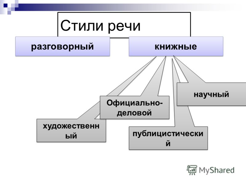 Схема особенностей стилей речи