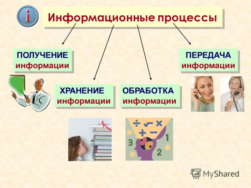 Как называются процессы связанные этими действиями с информацией Как называются процессы связанные этими действиями с