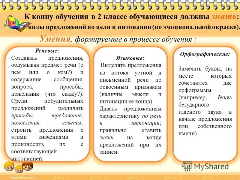 Учебник по русскому языку 5 класс предложения по цели высказывания