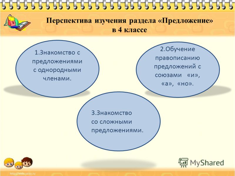 Знакомство с союзом в 3классе Знакомство С Союзом В 3классе