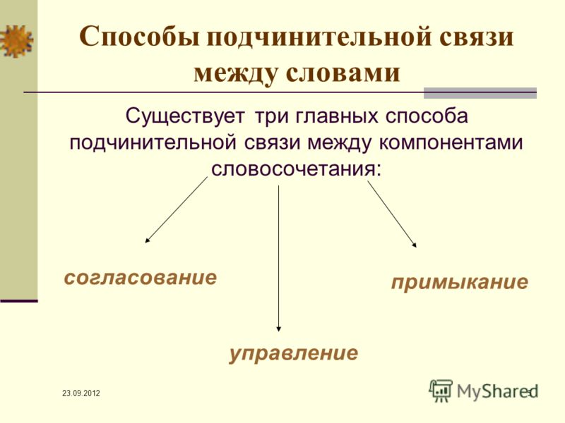Связанный причастие или прилагательное Связанный причастие или прилагательное