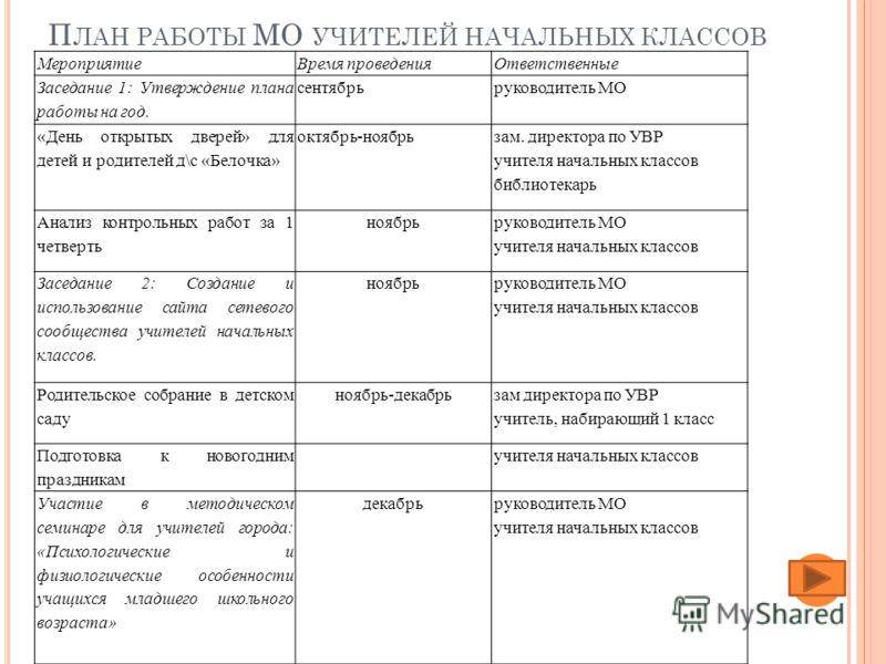 Городской методический центр МАСТЕР -КЛАСС Гимназия г.Пружаны