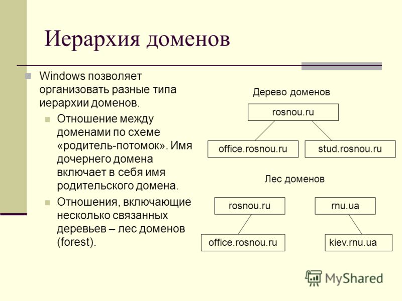 Иерархия доменов Windows позволяет организовать разные типа иерархии доменов. Отношение между доменами по схеме «родитель-потомок». Имя дочернего домена включает в себя имя родительского домена. Отношения, включающие несколько связанных деревьев – ле