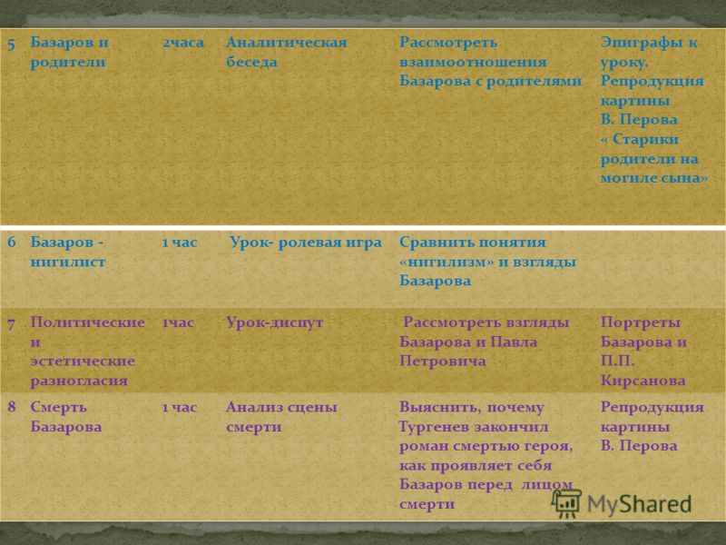 Характеристика базарова отцы и дети таблица Отношения базарова с родителями в романе отцы и дети How-info.ru