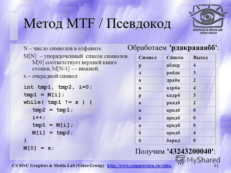 CS MSU Graphics & Media Lab (Video Group) http://www.compression.ru/video/60 Метод MTF Метод MTF (Move To Front) – русское название «метод стопки книг» Идея крайне проста: u Мы получаем из потока новый символ (название книги), u Помещаем в выходной п