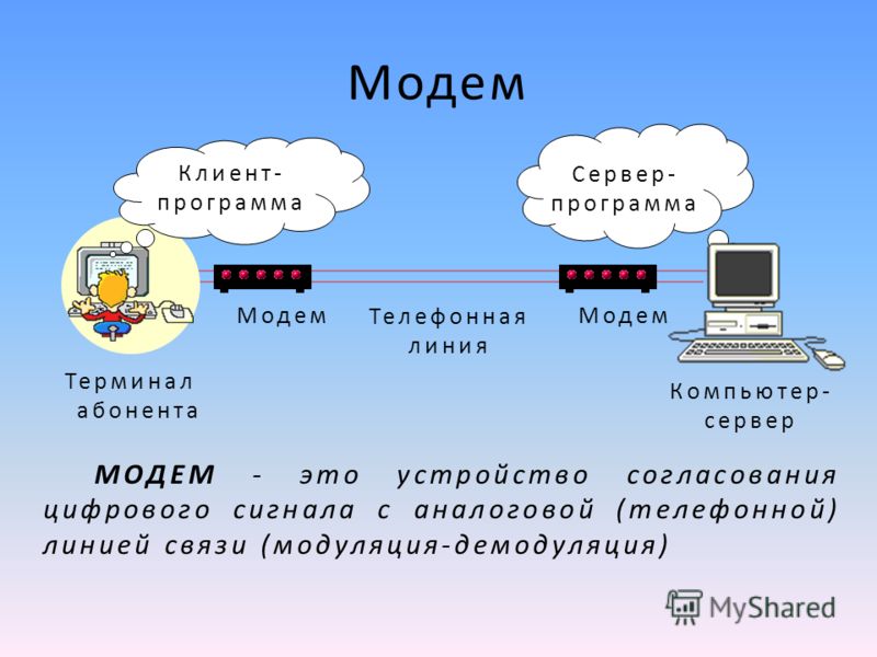 Модем Клиент- программа Сервер- программа Модем Телефонная линия Компьютер- сервер Терминал абонента МОДЕМ - это устройство согласования цифрового сигнала с аналоговой (телефонной) линией связи (модуляция-демодуляция)