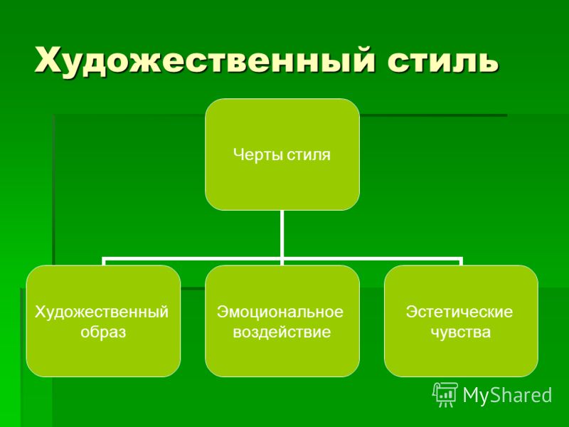 Сочинение по теме Цельность художественного текста