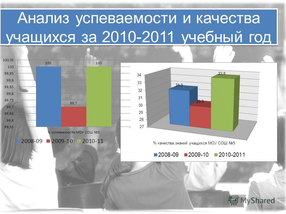 Анализ успеваемости и качества учащихся за 2010-2011 учебный год