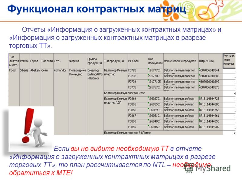 Функционал контрактных матриц Если вы не видите необходимую ТТ в отчете «Информация о загруженных контрактных матрицах в разрезе торговых ТТ», то план рассчитывается по NTL – необходимо обратиться к МТЕ! Отчеты «Информация о загруженных контрактных м
