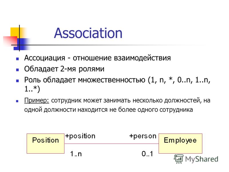 Association Ассоциация - отношение взаимодействия Обладает 2-мя ролями Роль обладает множественностью (1, n, *, 0..n, 1..n, 1..*) Пример: сотрудник может занимать несколько должностей, на одной должности находится не более одного сотрудника