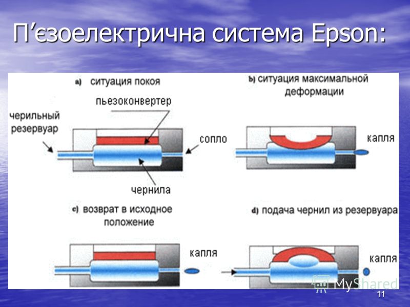 Пєзоелектрична система Epson: 11