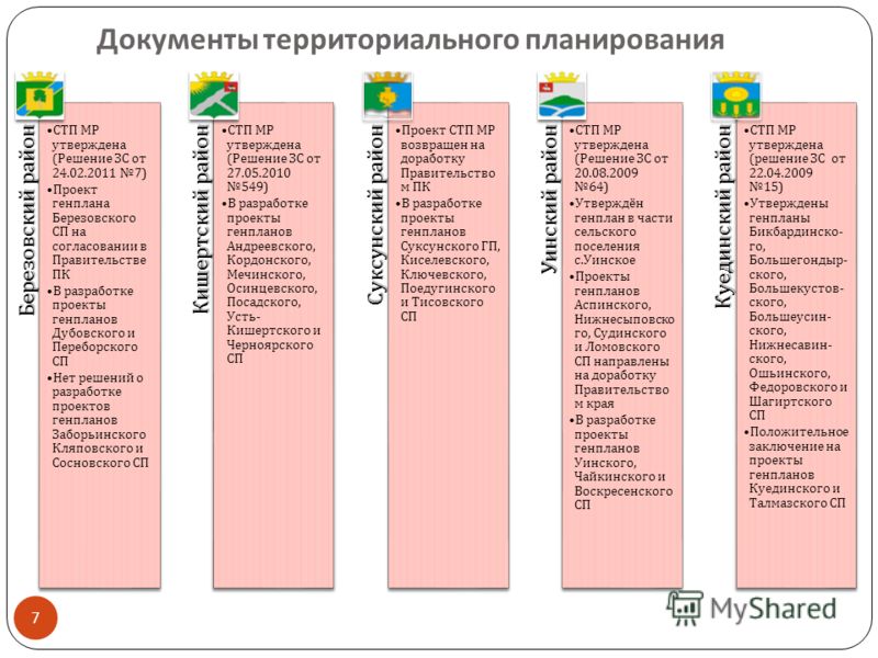 Презентация на тему: "Новое в градостроительном законодательстве Калуга 2011 Поп