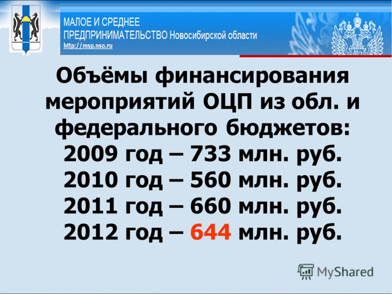 Объёмы финансирования мероприятий ОЦП из обл. и федерального бюджетов: 2009 год – 733 млн. руб. 2010 год – 560 млн. руб. 2011 год – 660 млн. руб. 2012 год – 644 млн. руб.