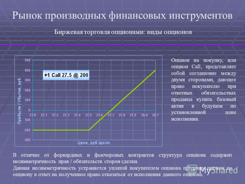 Производные Финансовые Инструменты Фьючерсы И Опционы