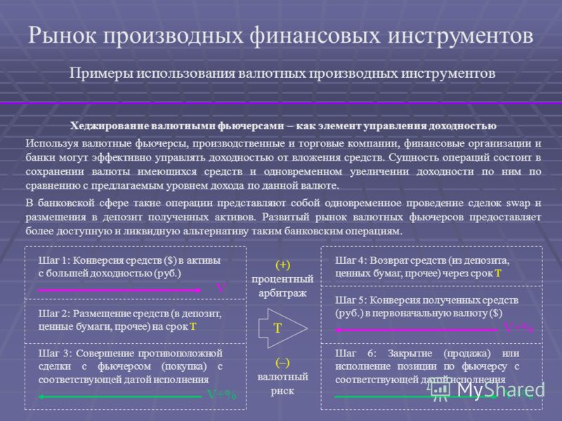 Производные Финансовые Инструменты Фьючерсы И Опционы
