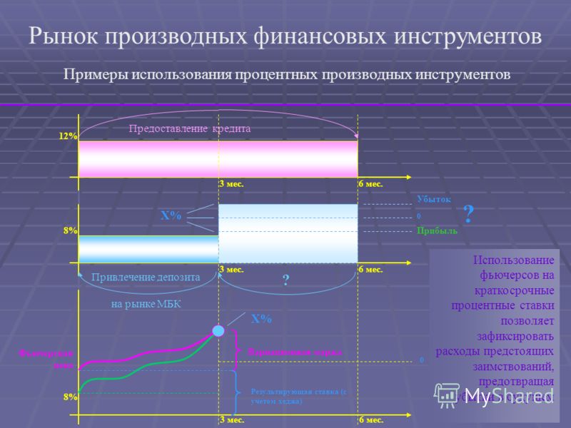 Производные Финансовые Инструменты Фьючерсы И Опционы