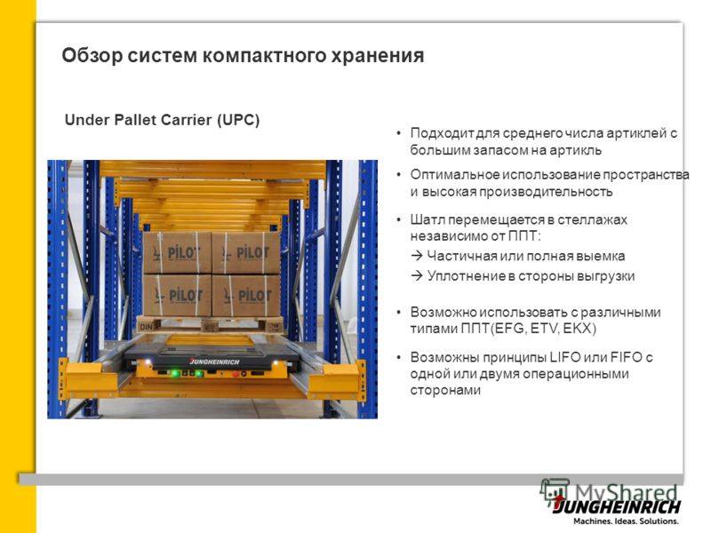 Обзор систем компактного хранения Under Pallet Carrier (UPC) Подходит для среднего числа артиклей с большим запасом на артикль Оптимальное использование пространства и высокая производительность Шатл перемещается в стеллажах независимо от ППТ: Частич