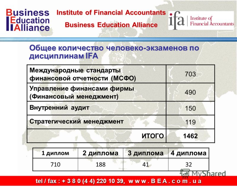 tel / fax: + 3 8 0 (4 4) 220 10 39, w w w. B E A. c o m. u a tel / fax : + 3 8 0 (4 4) 220 10 39, w w w. B E A. c o m. u a Общее количество человеко-экзаменов по дисциплинам IFA Международные стандарты финансовой отчетности (МСФО) 703 Управление фина