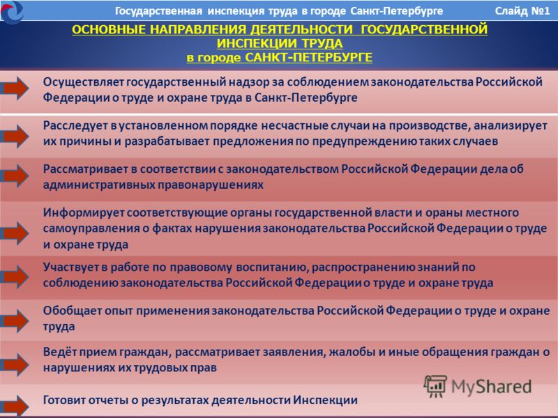 На кого распространяются государственные требования охраны труда Главная