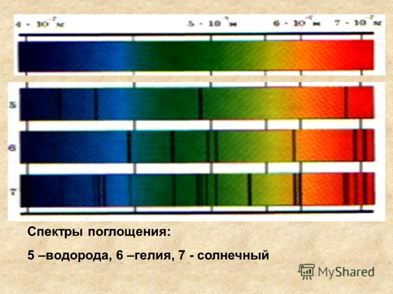 Спектры поглощения: 5 –водорода, 6 –гелия, 7 - солнечный
