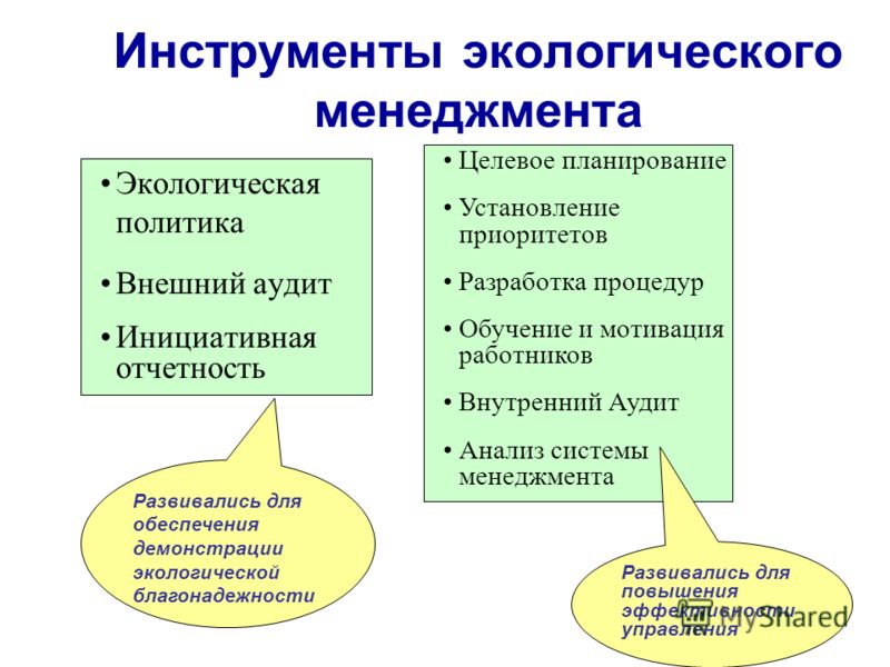 Картинки по запросу инструментами экологического менеджмента