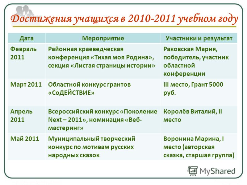 Ответы Как создать архив с файлами и ссылку на него? Одесский юмор: цитаты, высказывания, афоризмы на сайте