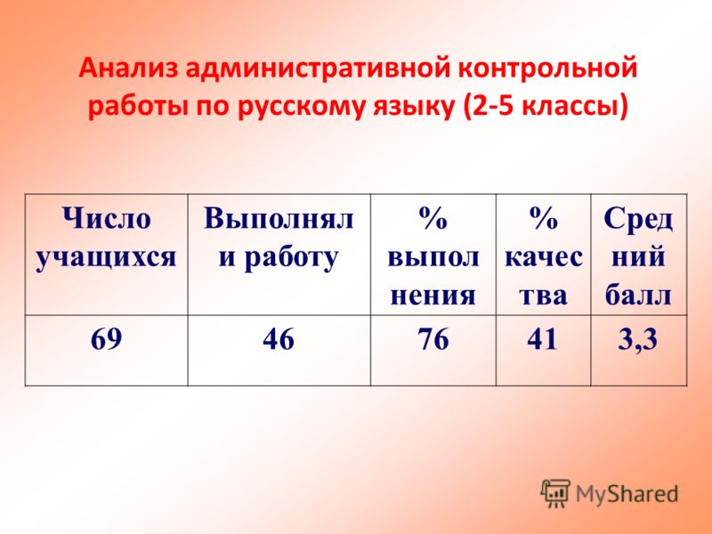Как сделать анализ входного контроля по английскому языку