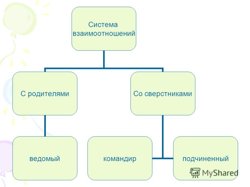 Влияние отношений со сверстниками Влияние отношений со сверстниками