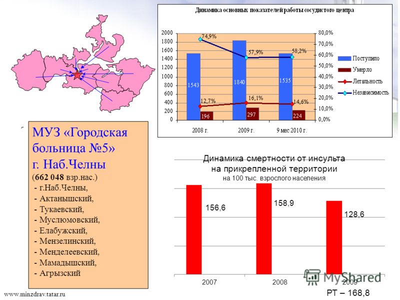Городская детская инфекционная больница 3 в спб.