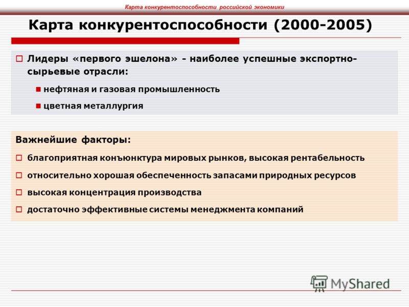 Карта конкурентоспособности (2000-2005) Лидеры «первого эшелона» - наиболее успешные экспортно- сырьевые отрасли: нефтяная и газовая промышленность цветная металлургия Карта конкурентоспособности российской экономики Важнейшие факторы: благоприятная 