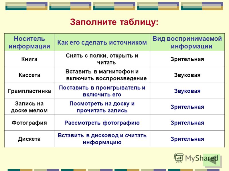 Заполни таблицу носитель информации как его сделать Заполни таблицу носитель информации как его сделать