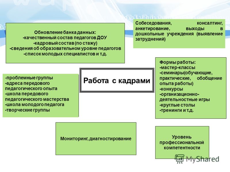 Курсовая работа по теме Система работы учреждения дошкольного образования по профессиональной адаптации молодых специалистов Курсовая работа по теме Система работы учреждения дошкольного образования по профессиональной адаптации молодых специалистов