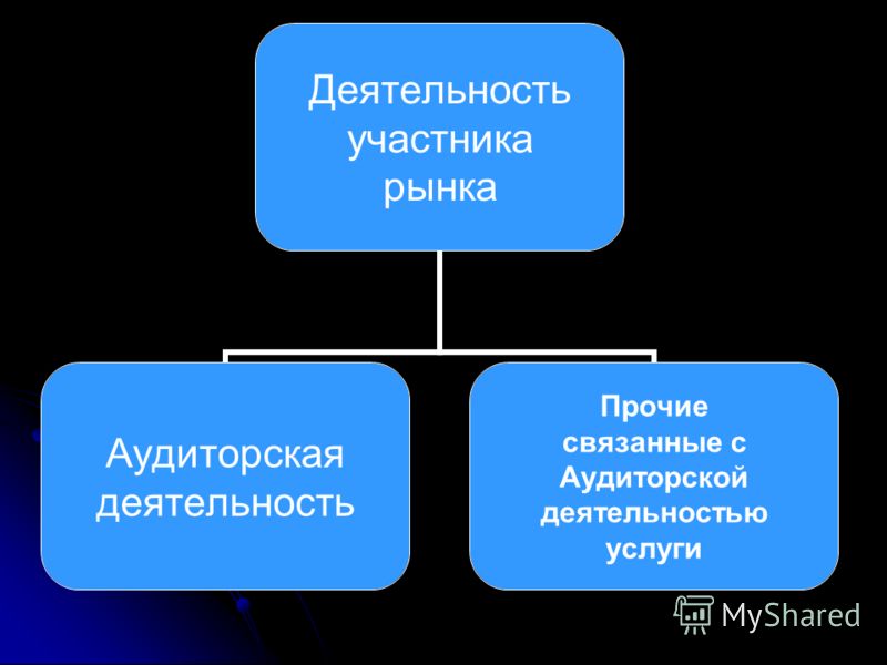 Связанные с аудиторской деятельностью услуги Связанные с аудиторской деятельностью услуги