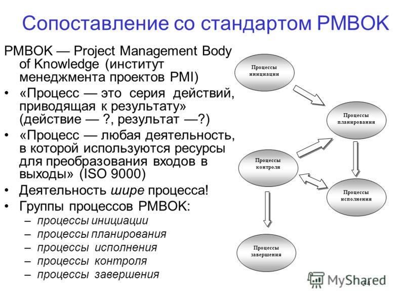 34 Сопоставление со стандартом PMBOK PMBOK Project Management Body of Knowledge (институт менеджмента проектов PMI) «Процесс это серия действий, приводящая к результату» (действие ?, результат ?) «Процесс любая деятельность, в которой используются ре