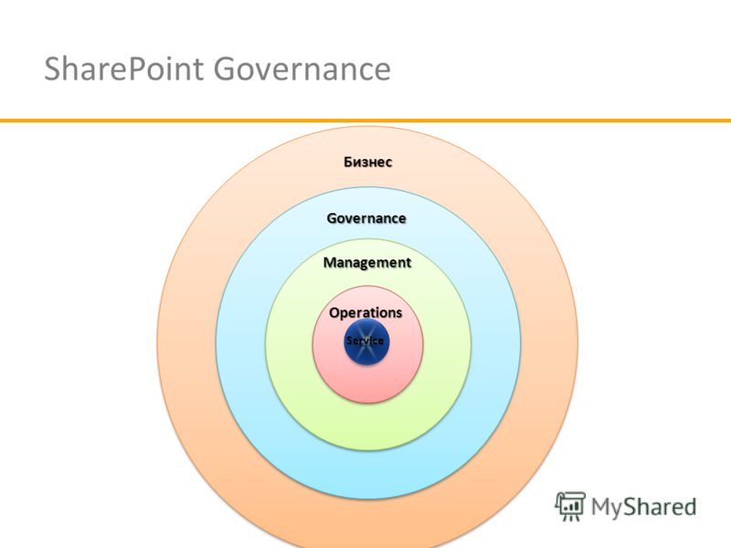 SharePoint Governance Governance Management Operations Бизнес Service