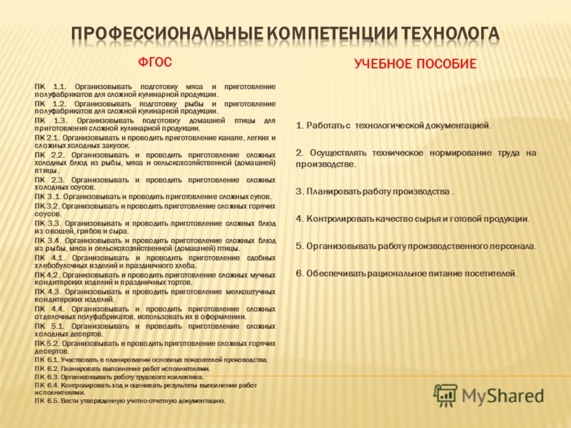 Сложные горячие блюда из полуфабрикатов Сложные горячие блюда из полуфабрикатов