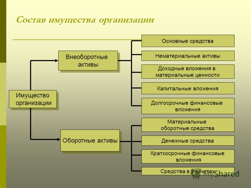 Культура Древней Руси Красные пятна на теле, которые чешутся: причины и