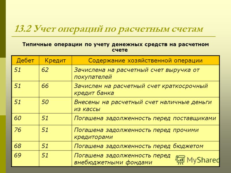 Как Списать Страховку Автомобиля В Бухгалтерии