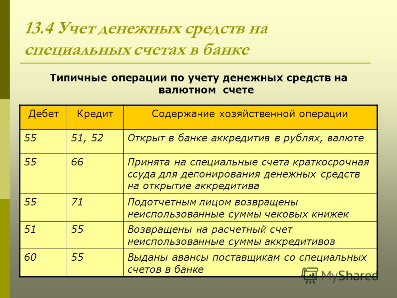 Бух. учёт денежных средств на счетах в банке шпаргалка бух. учёт денежных средств на счетах в банке шпаргалка