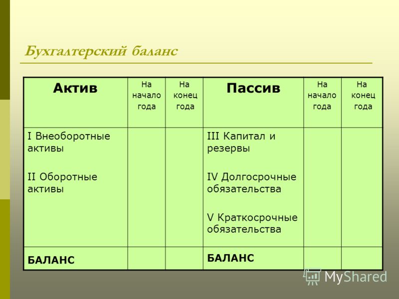 Почему активы равны пассивам в балансе Почему активы равны пассивам в балансе