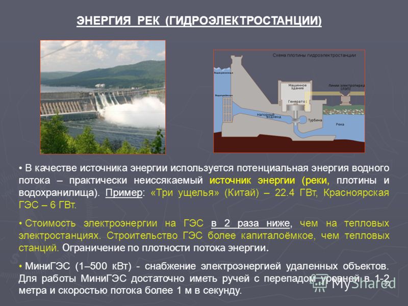 22 ЭНЕРГИЯ РЕК (ГИДРОЭЛЕКТРОСТАНЦИИ) В качестве источника энергии используется потенциальная энергия водного потока – практически неиссякаемый источник энергии (реки, плотины и водохранилища). Пример: «Три ущелья» (Китай) – 22.4 ГВт, Красноярская ГЭС