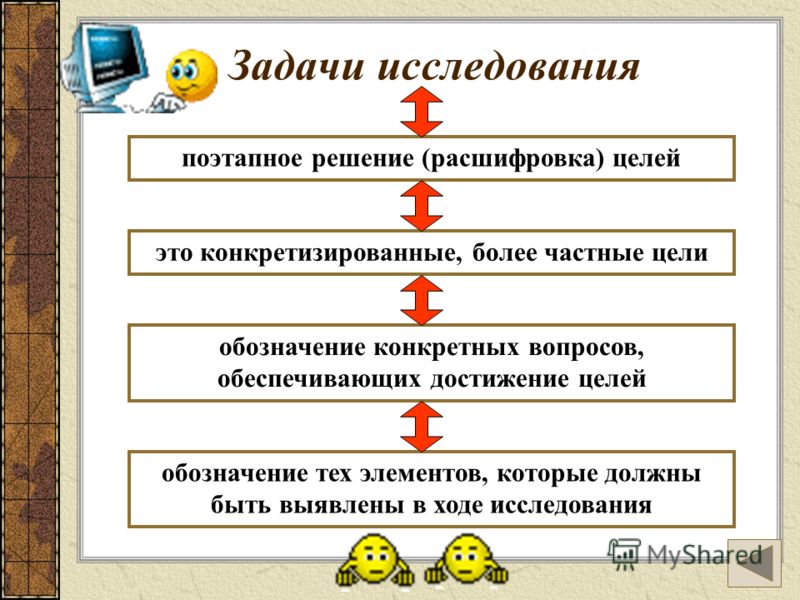 Что такое поэтапное решение Что такое поэтапное решение