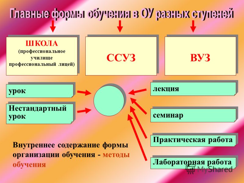 Самостоятельная игра школа Самостоятельная игра школа