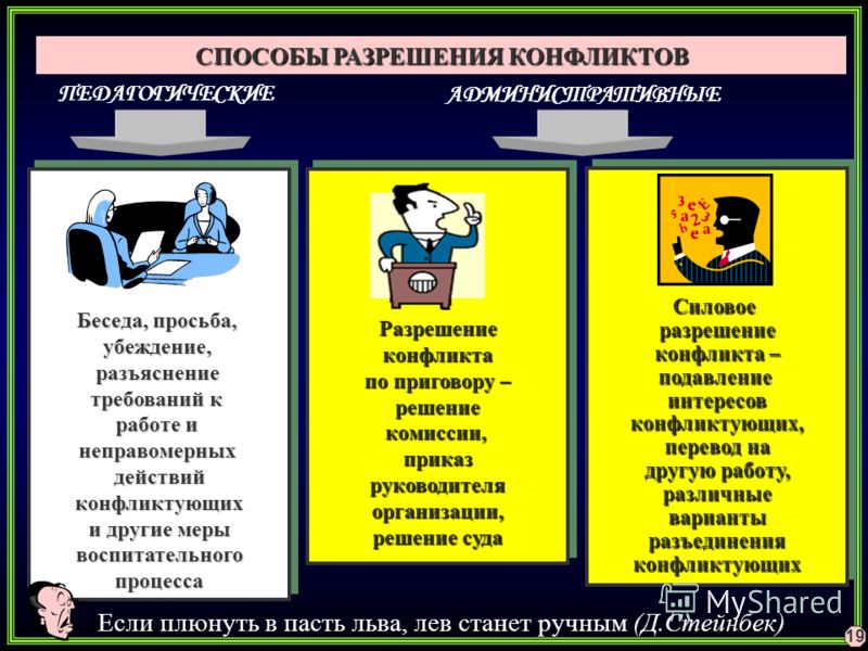 Уход от конфликта как способ разрешения конфликта Уход от конфликта как способ разрешения конфликта