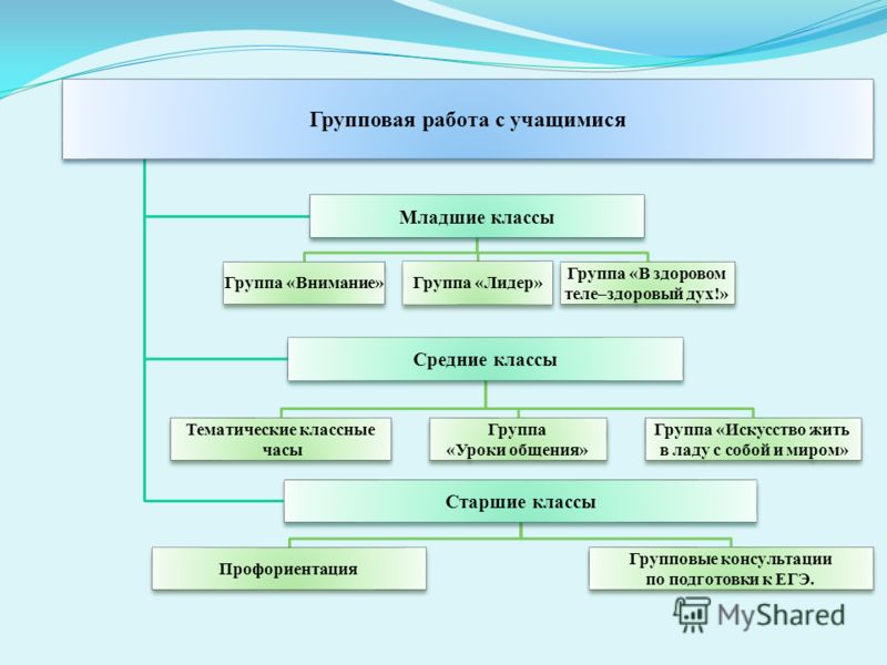 группа старшие слушать группа старшие слушать